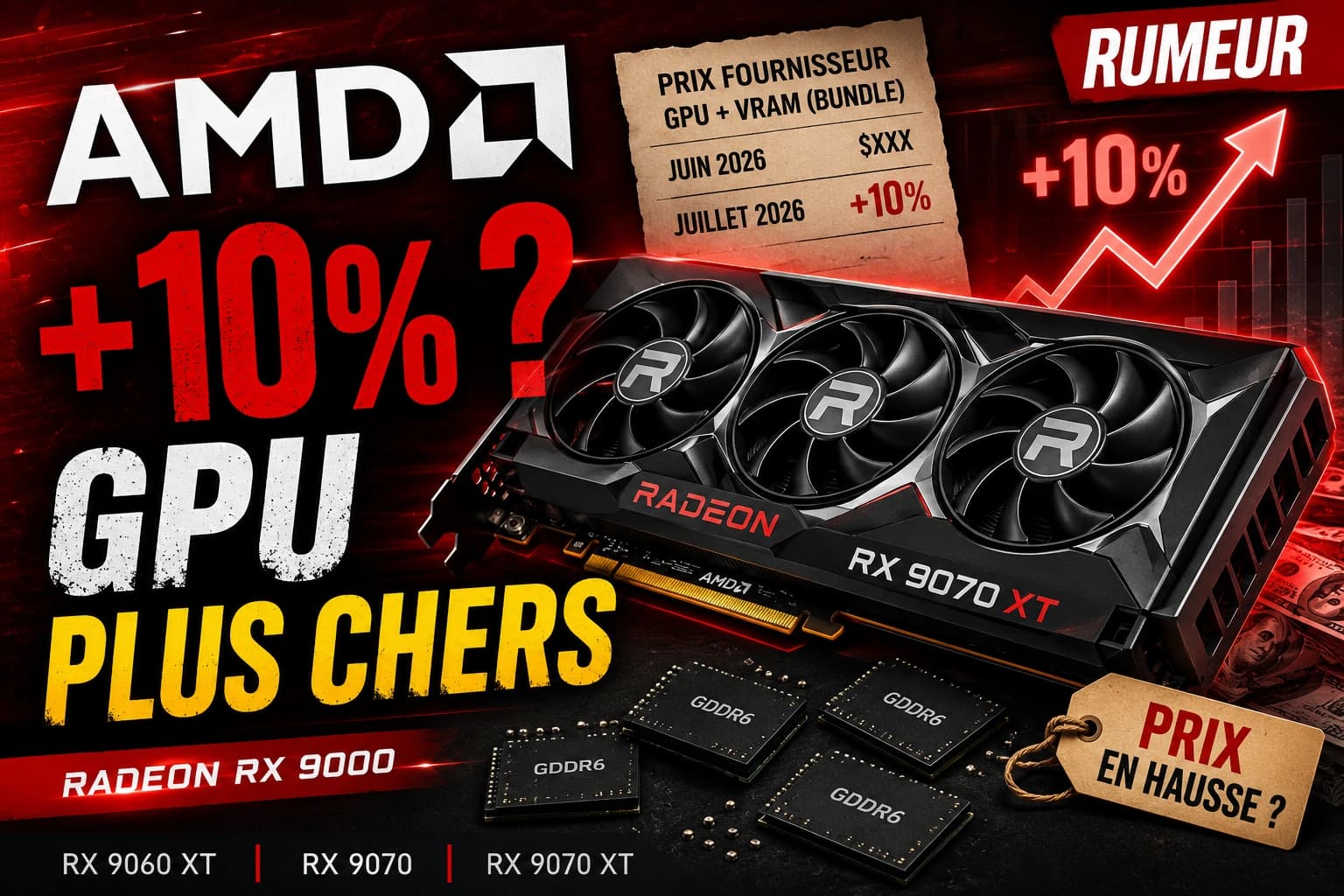 Radeon RX 9000 bientôt plus chères ? La rumeur des +10%